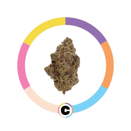 Sizzurp | 14g