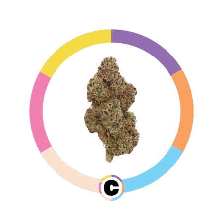 Sherb Z | 3.5g